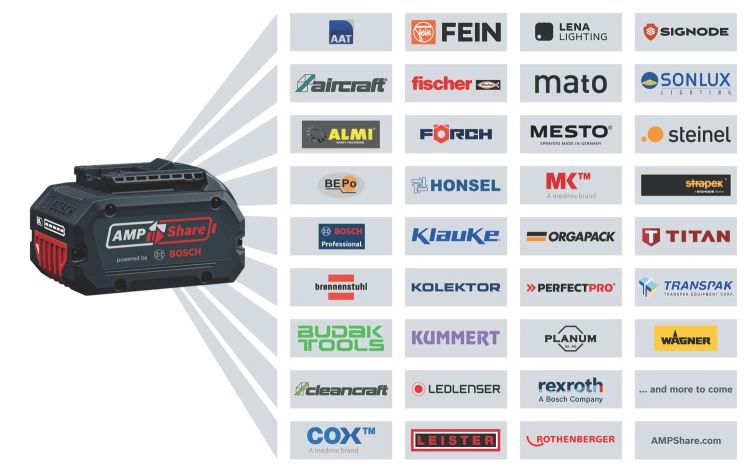 system AMPShare
