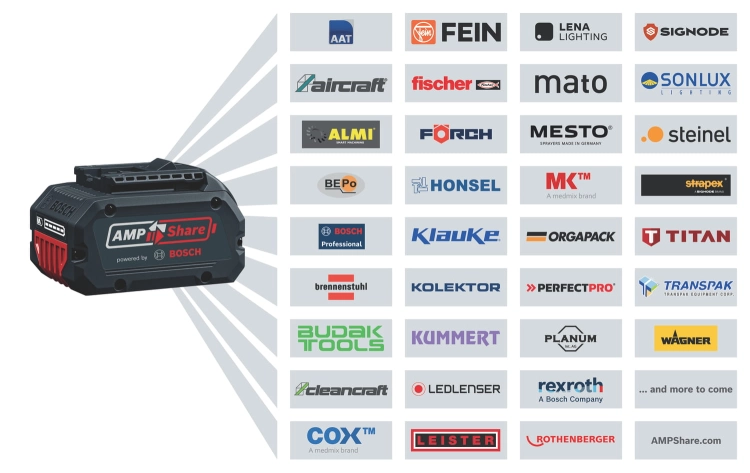 system AMPShare