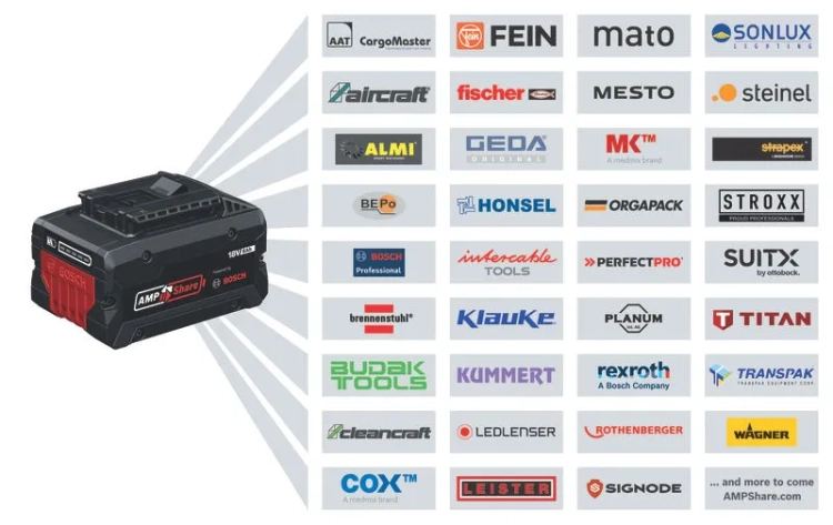 Nożyce do żywopłotu akumulatorowe Bosch GHE18V-60