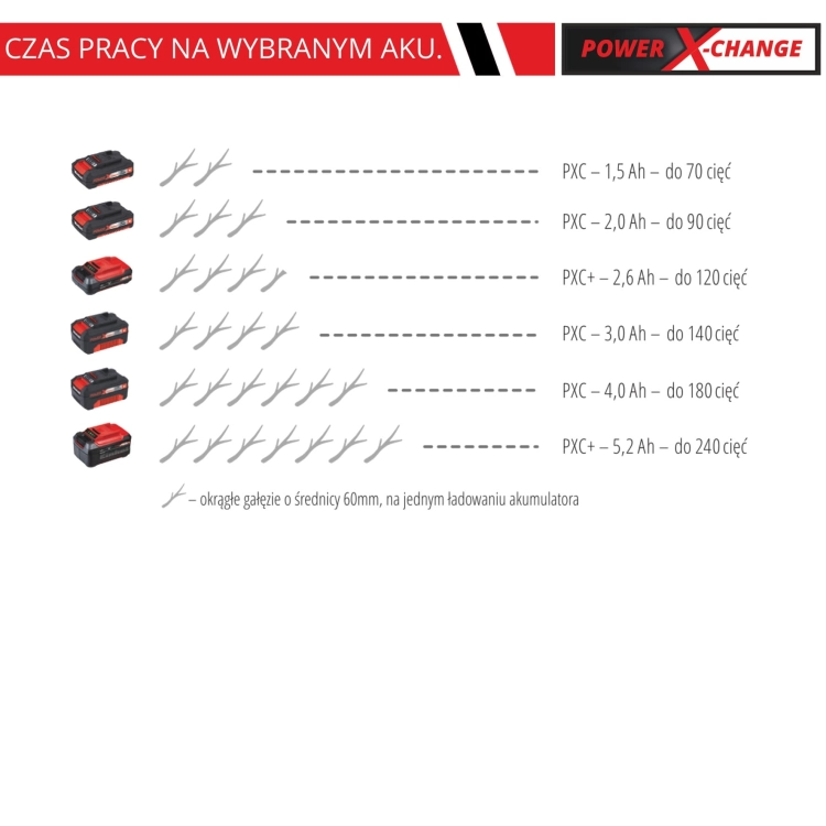 Piła do przycinania akumulatorowa Einhell 3408220 GE-GS 18 Li – Solo 6.jpg
